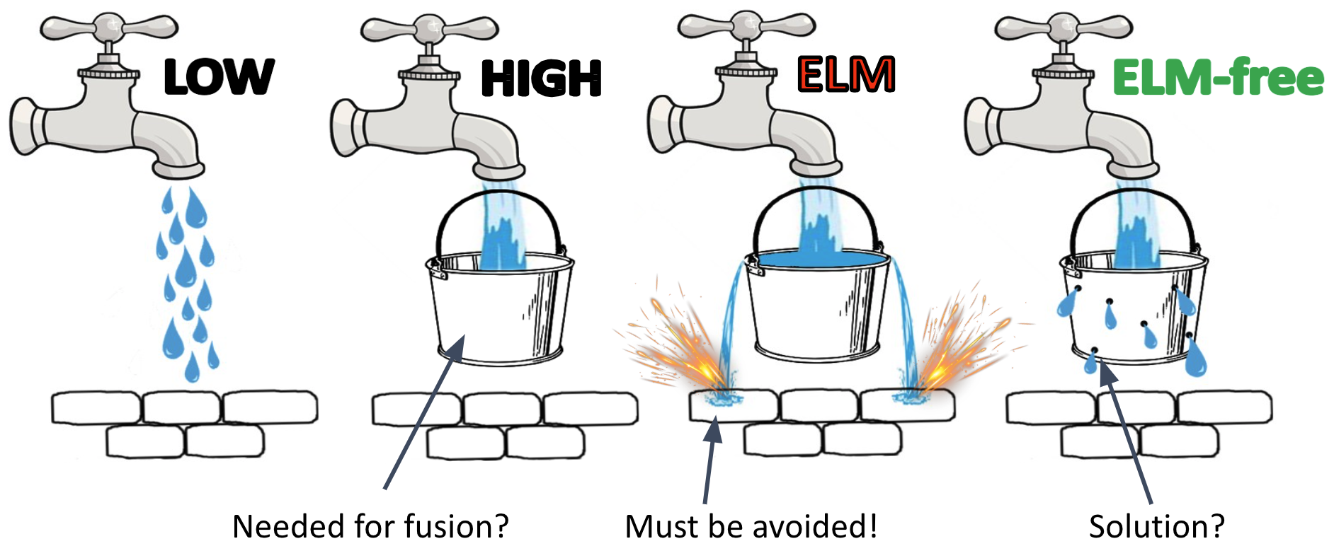Edge Localized Mode Cartoon